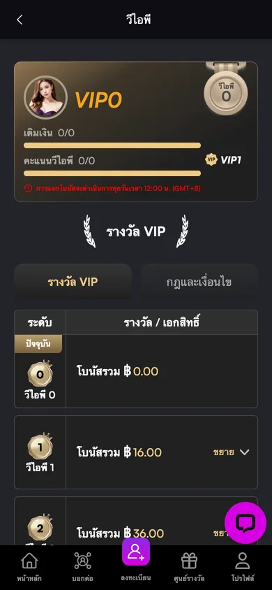 ตารางรางวัลวีไอพีตามระดับบนหน้าวีไอพี หน้าวีไอพีของ Siam855 บนมือถือ